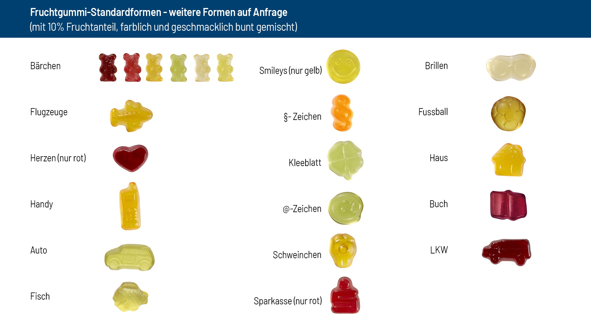 Fruchtgummi in Standardformen - HELLMA